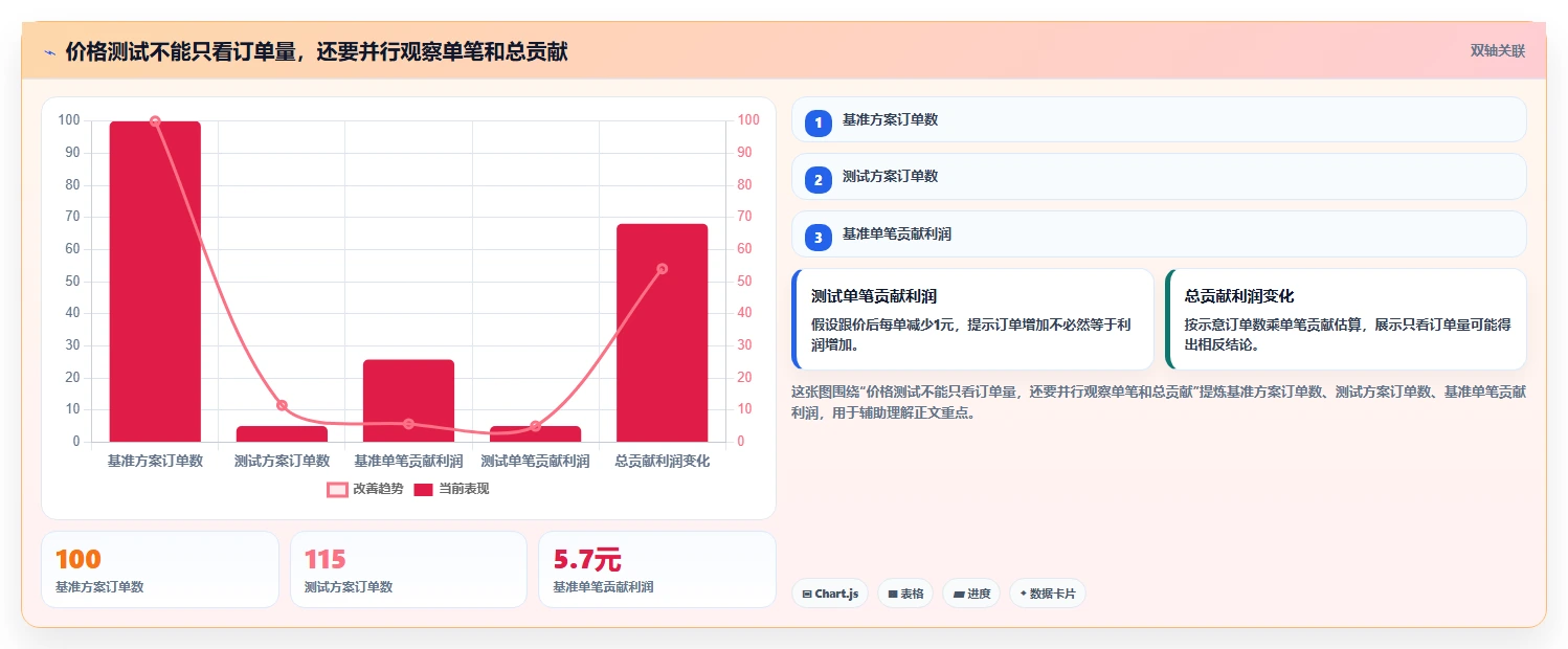 拼多多数据分析工具免费怎么落地？从价格分析讲清核心功能