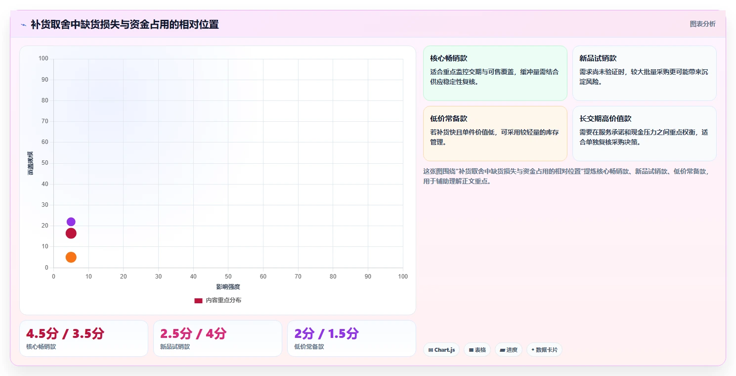 店铺运营包括哪些方面执行标准：库存管理环节如何体现中小商家