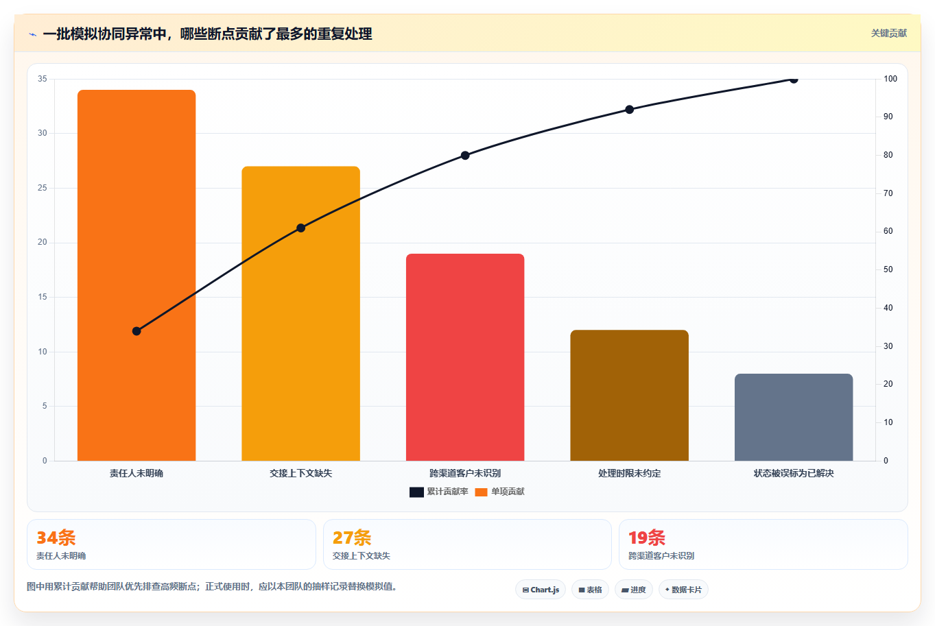 电商crm系统工作指南:用新手避坑解决客服协同问题