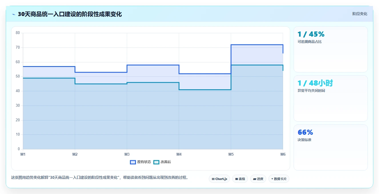 电商辅助软件：电商新手管理方法：把商品上架转化为统一数据入口