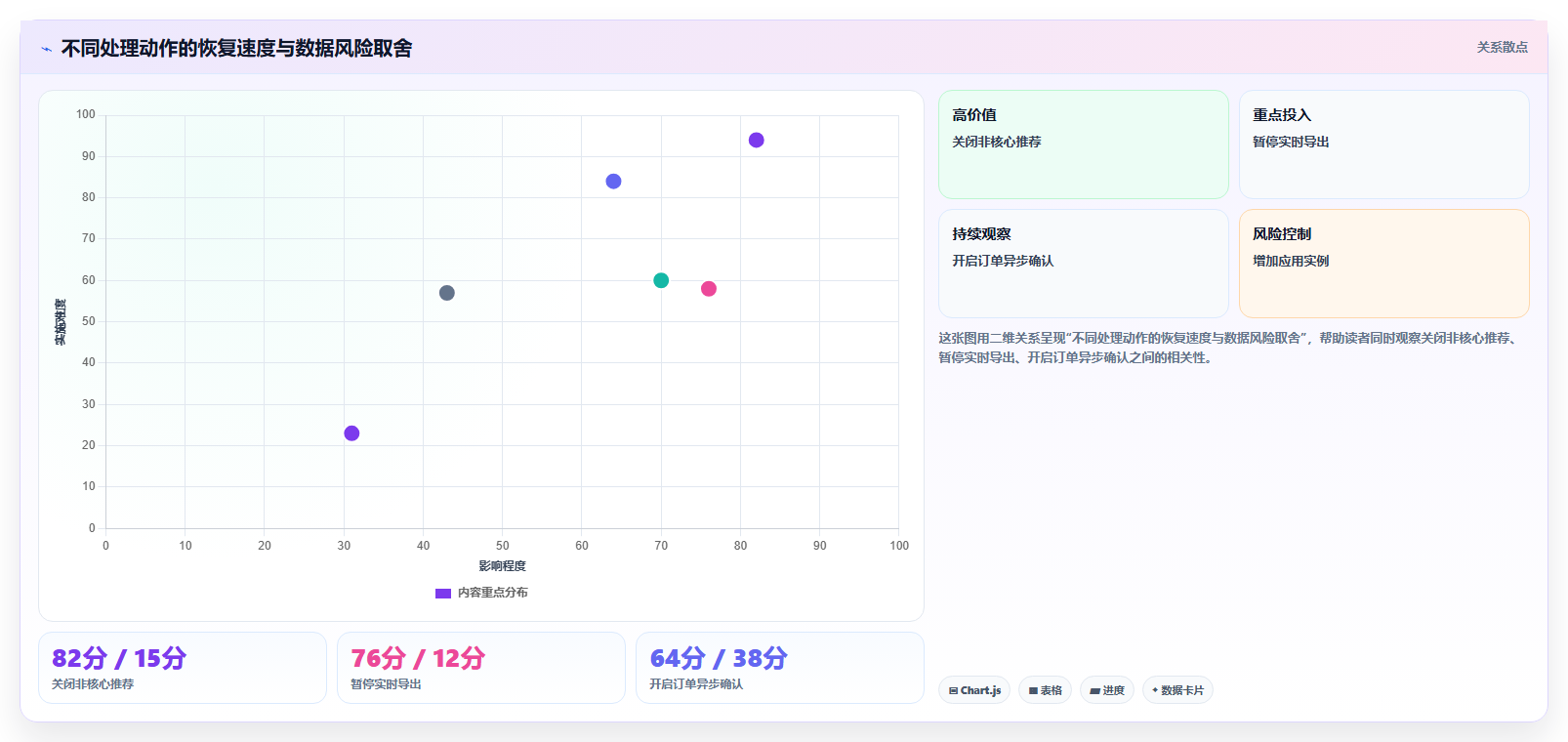 电商系统开发：企业管理层实战复盘：系统改造中高峰期卡顿的定位步骤