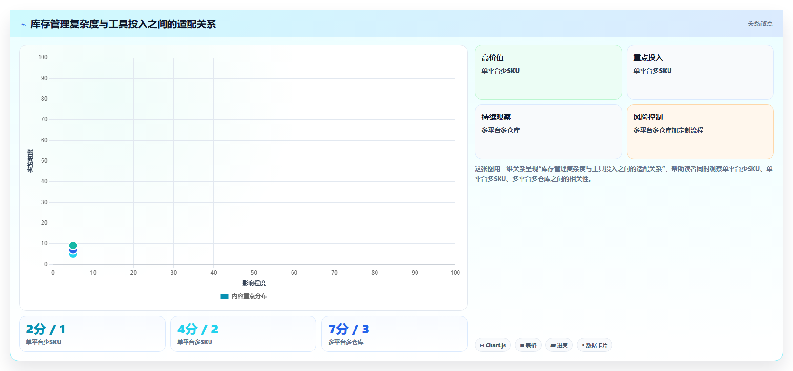 电商库存怎么选?缺货预警相关的效率提升判断标准