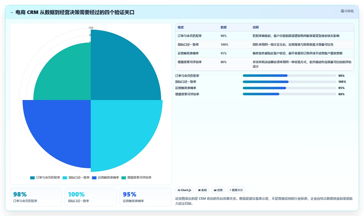 电商crm系统优化清单：复购提升与指标体系的关键动作