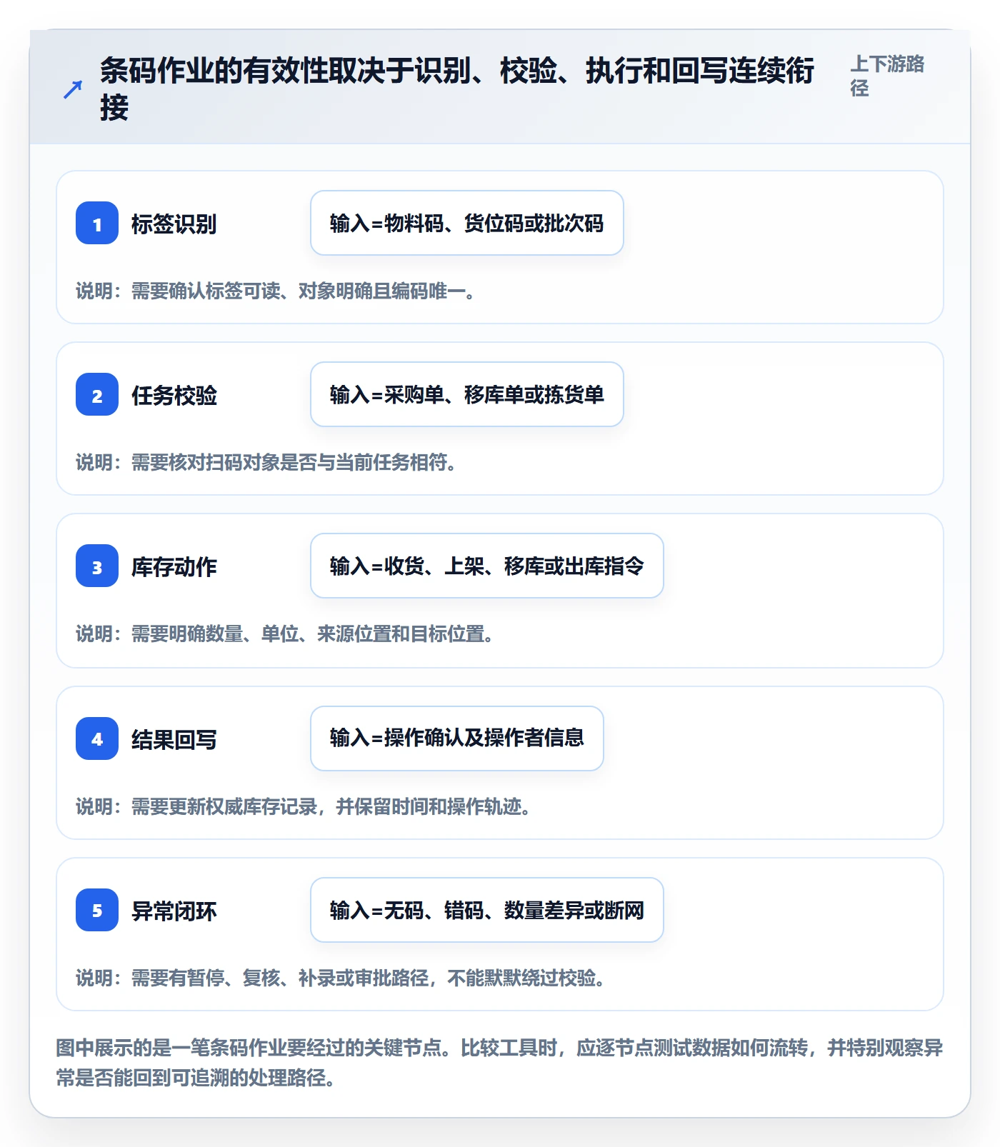 库存管理系统实践指南：条码作业的工具对比怎样更有效