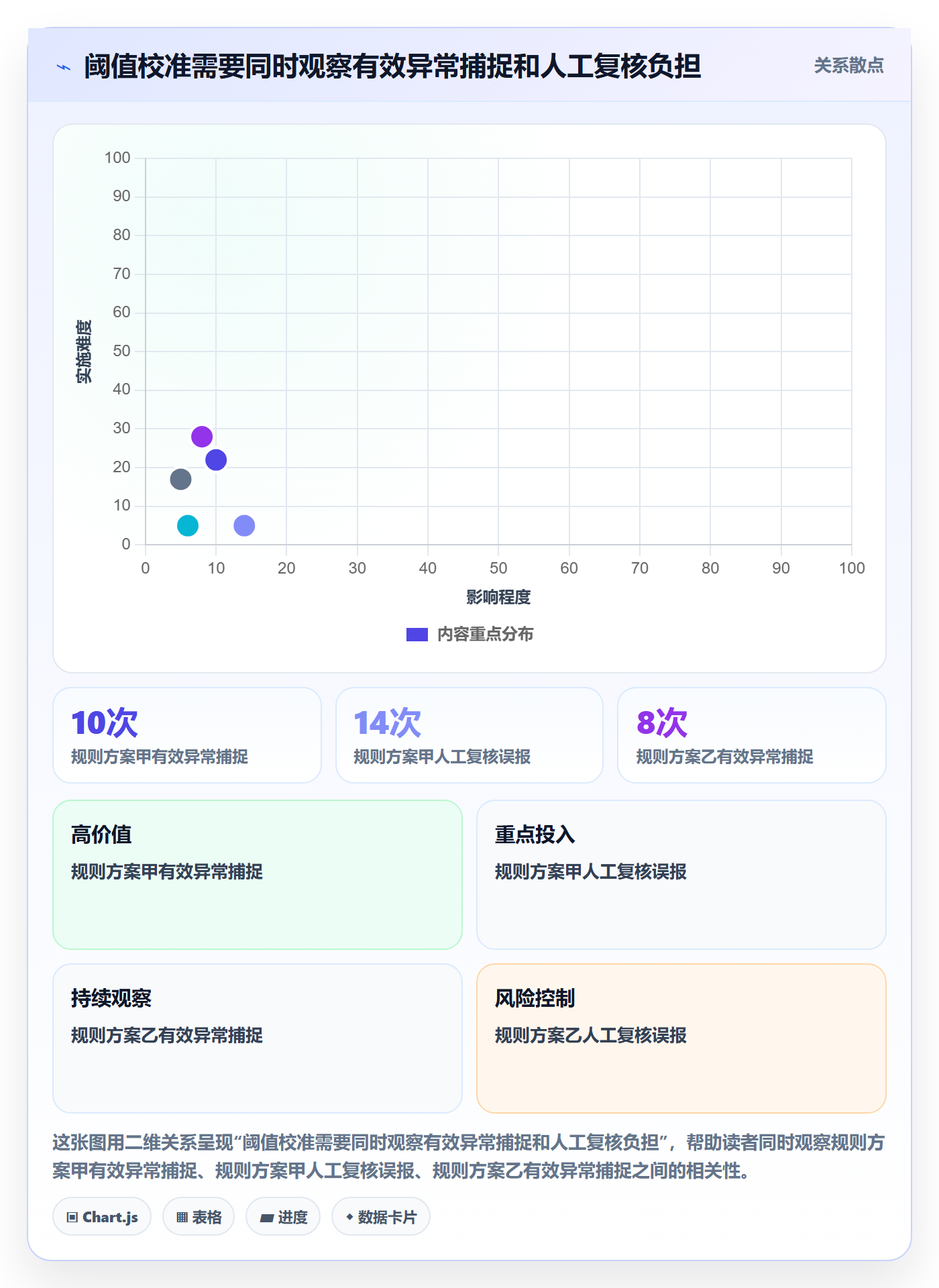 bi 平台从0到1：实时监控的指标体系与操作要点
