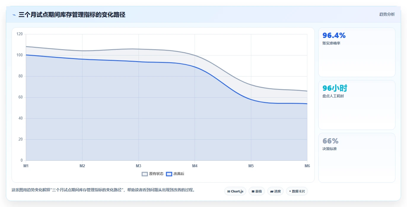 电商仓储管理：采购人员增长视角：用设备应用放大提升库存准确率