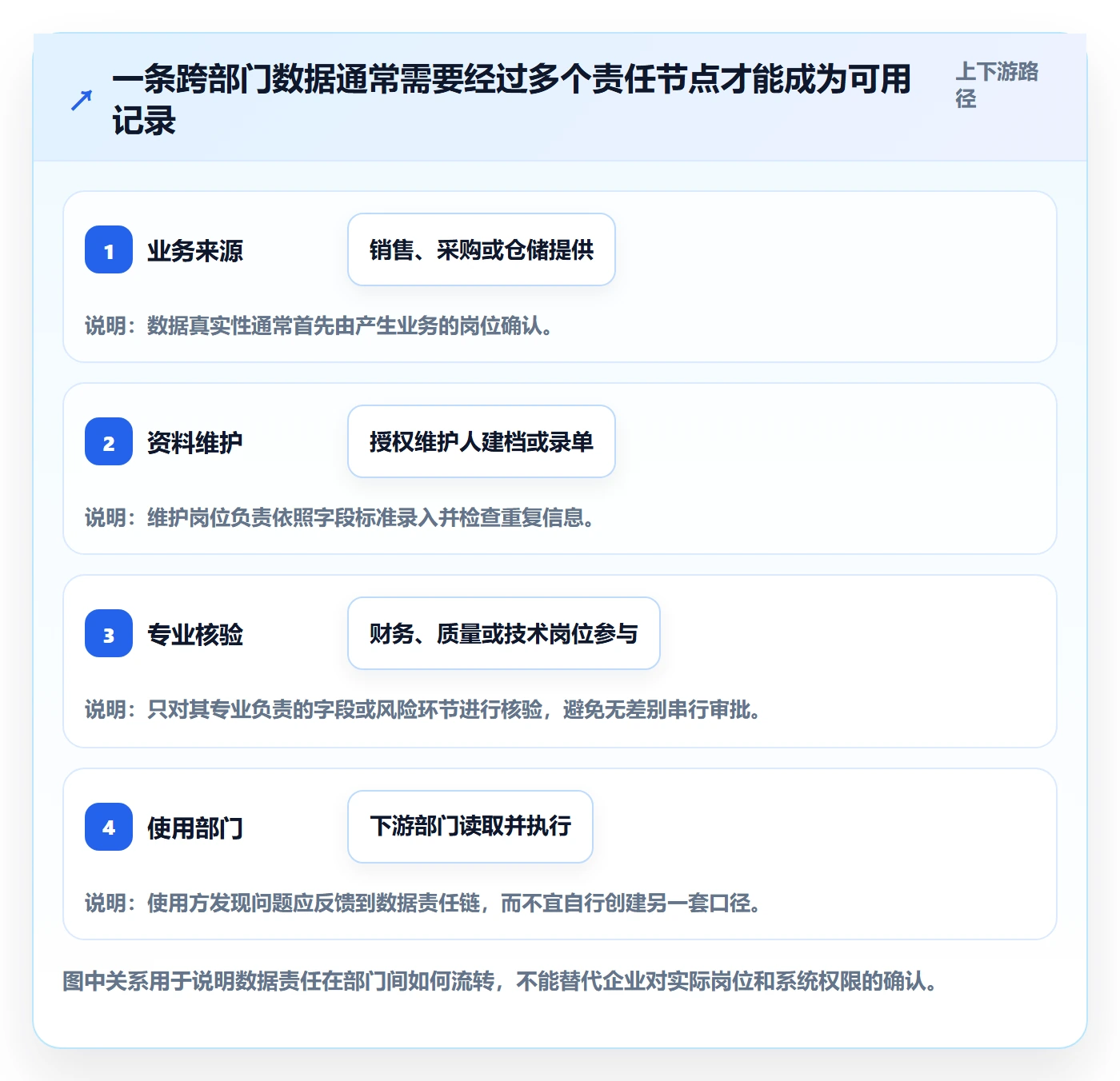 erp数据录入怎么用？权限分工场景下的标准化管理拆解