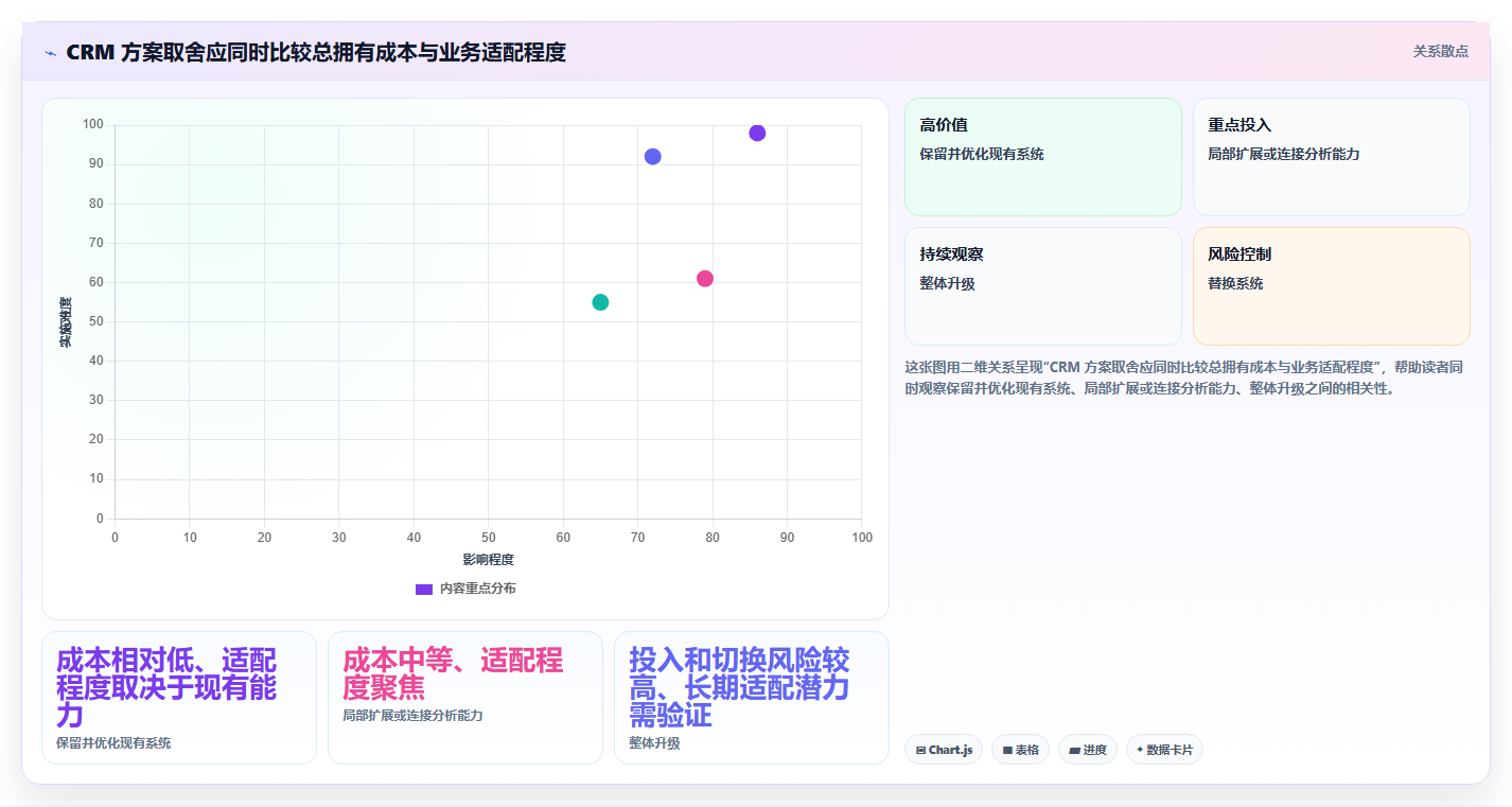 电商crm系统升级方案：用成本控制改善私域触达