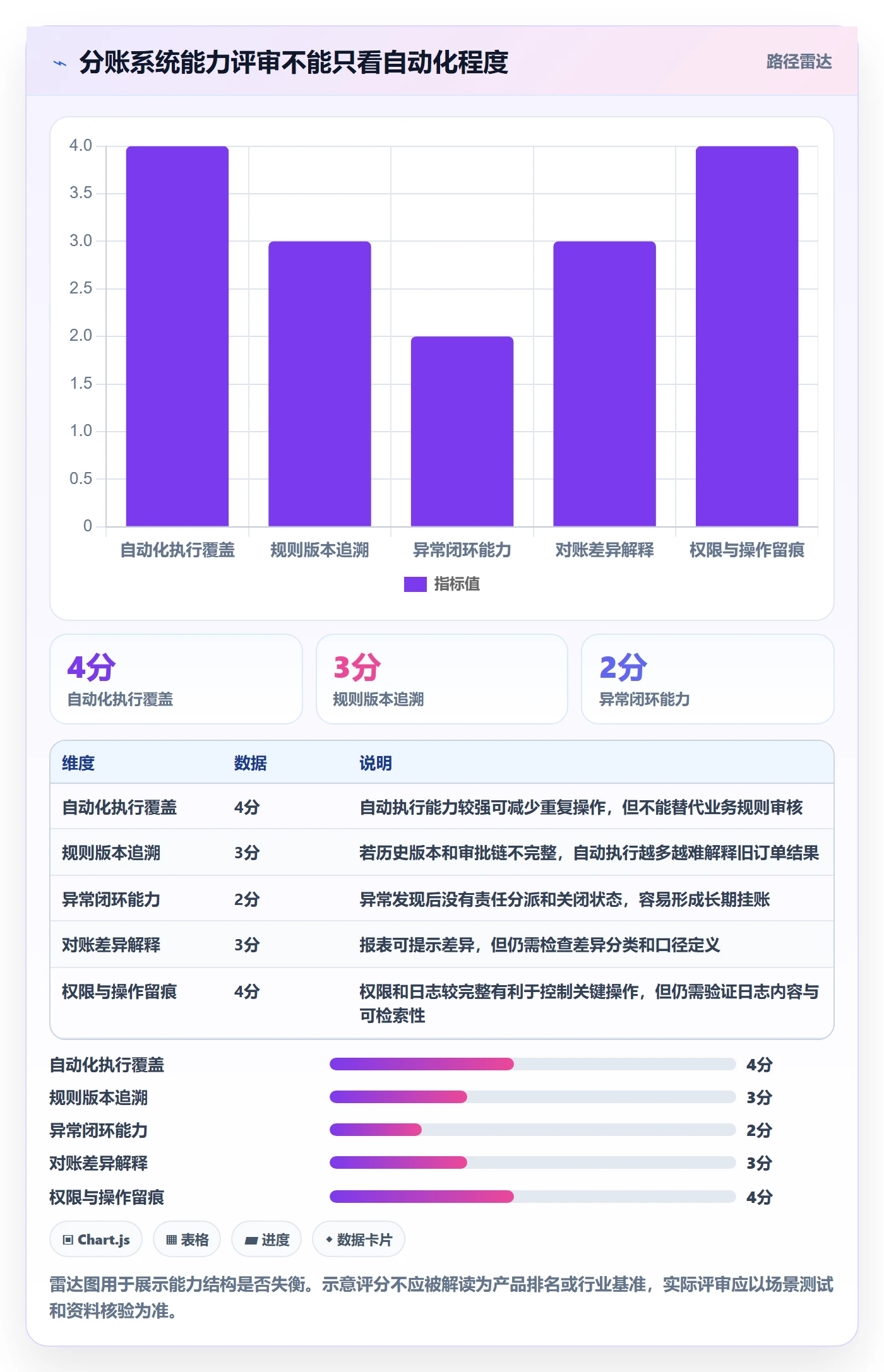 分账系统进阶课:围绕合规要求完善核心功能