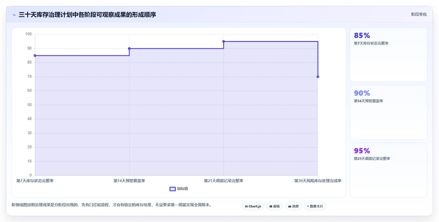 电商仓储管理:直播商家常见问题汇总:多仓调拨与库存积压一次讲清