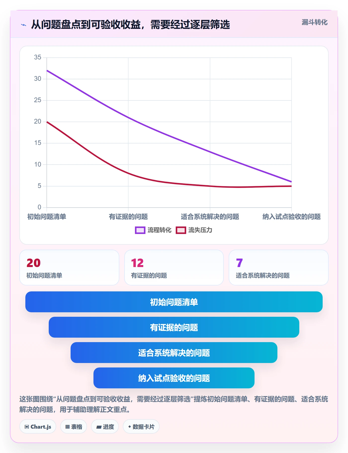 分账系统升级方案：用成本控制改善对账管理