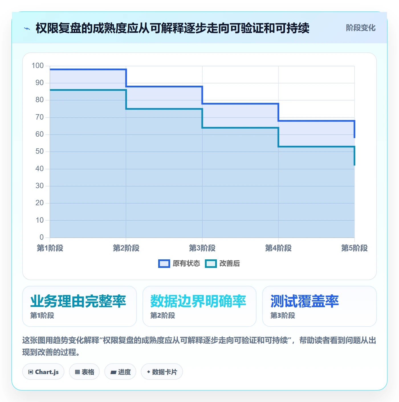 bi 平台数据复盘：权限体系从哪里开始