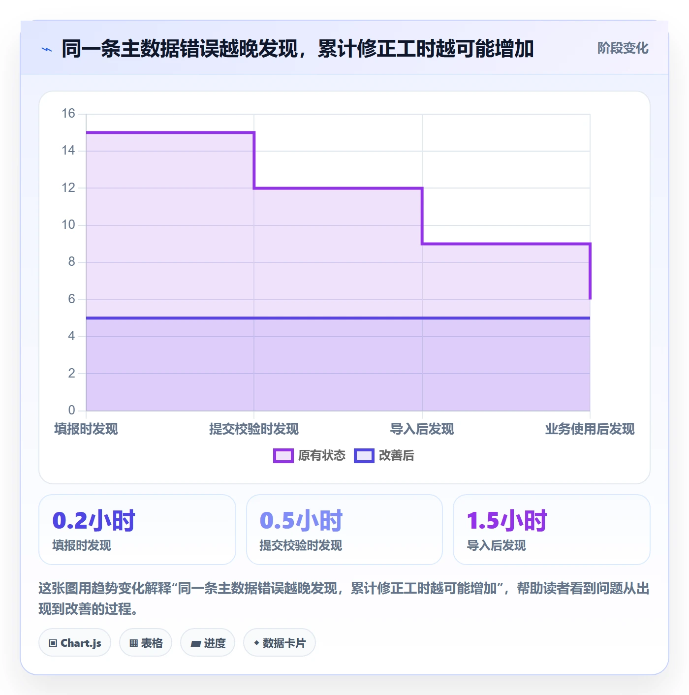 erp数据录入管理模板：围绕字段校验开展自动化方案