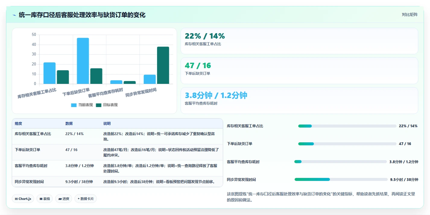 电商辅助软件：客服团队从零入门：开店准备先掌握库存同步
