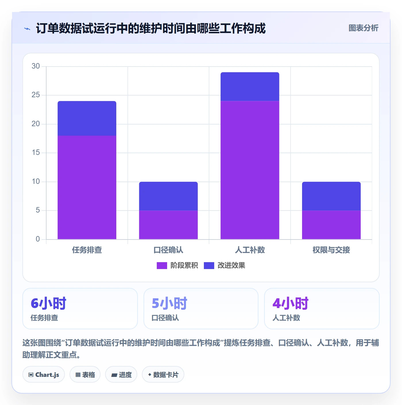 bi 平台怎么管?以数据接入为核心的新手避坑方案