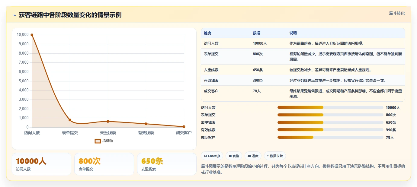 运营数据操作手册：渠道对比对应的核心功能步骤