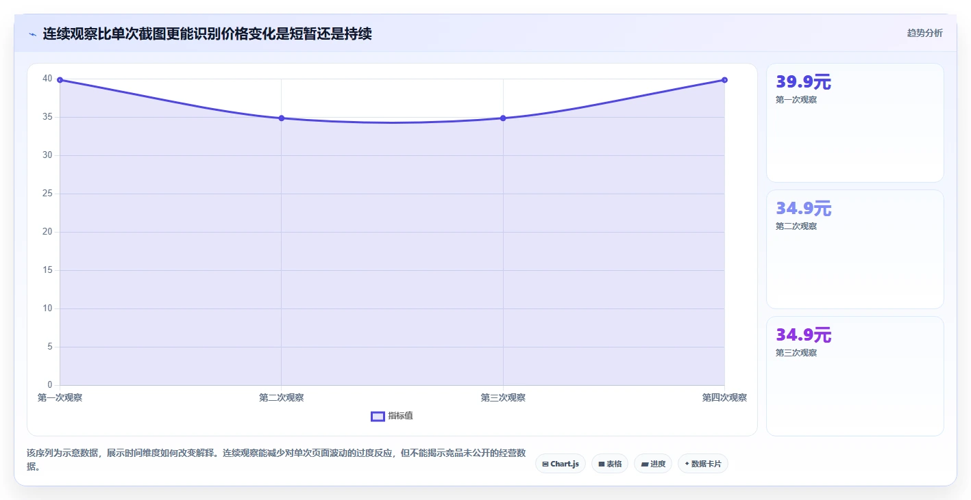 拼多多数据分析工具免费基础课：竞品监控相关的精细化运营一次讲透