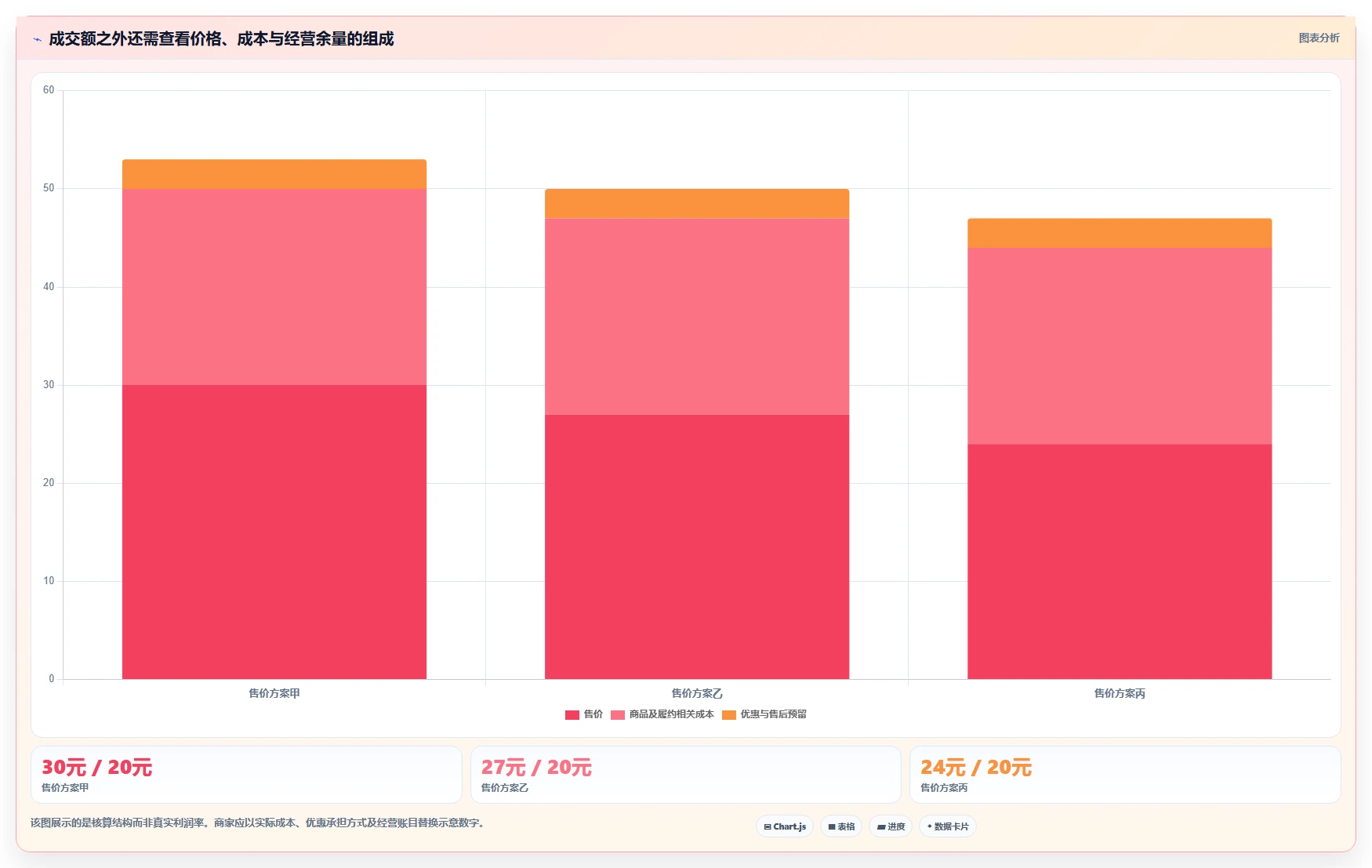 拼多多数据分析工具免费业务拆解：价格分析为什么影响实操教程