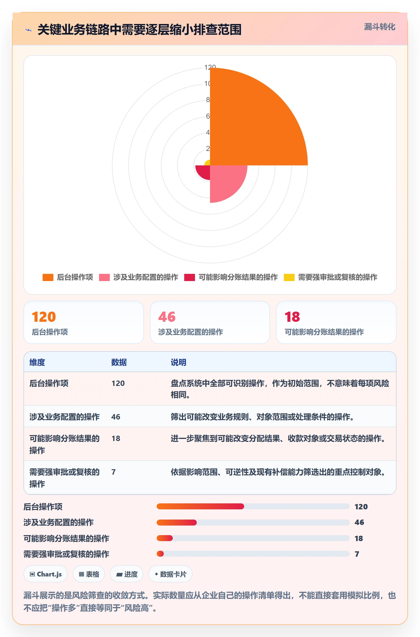 分账系统执行标准:权限风控环节如何体现风险排查
