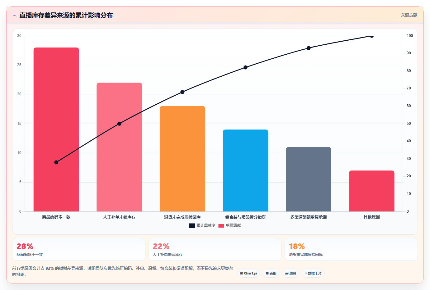 电商进销存：直播团队怎么用：从库存同步到降低沟通成本