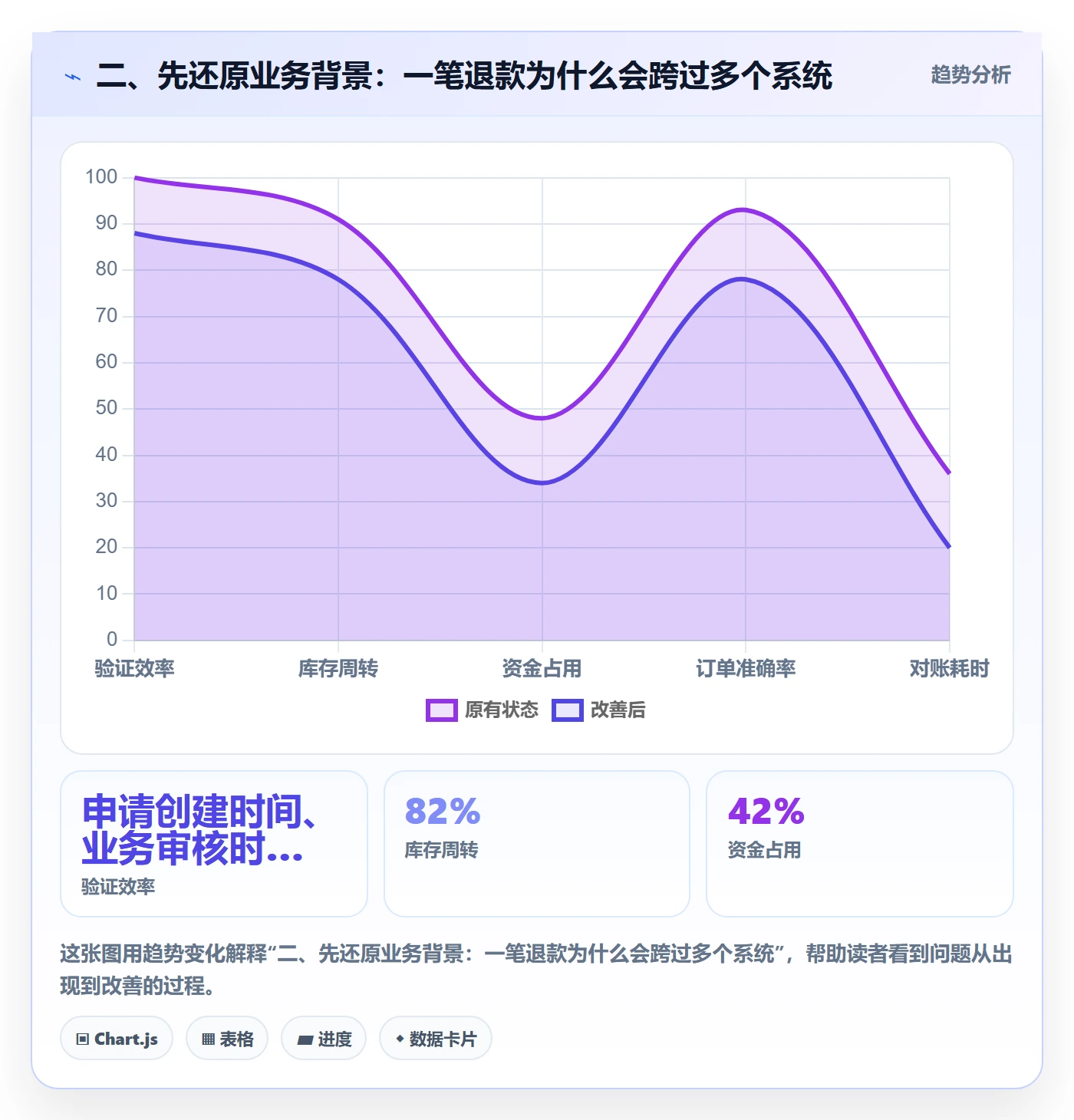 二、先还原业务背景：一笔退款为什么会跨过多个系统