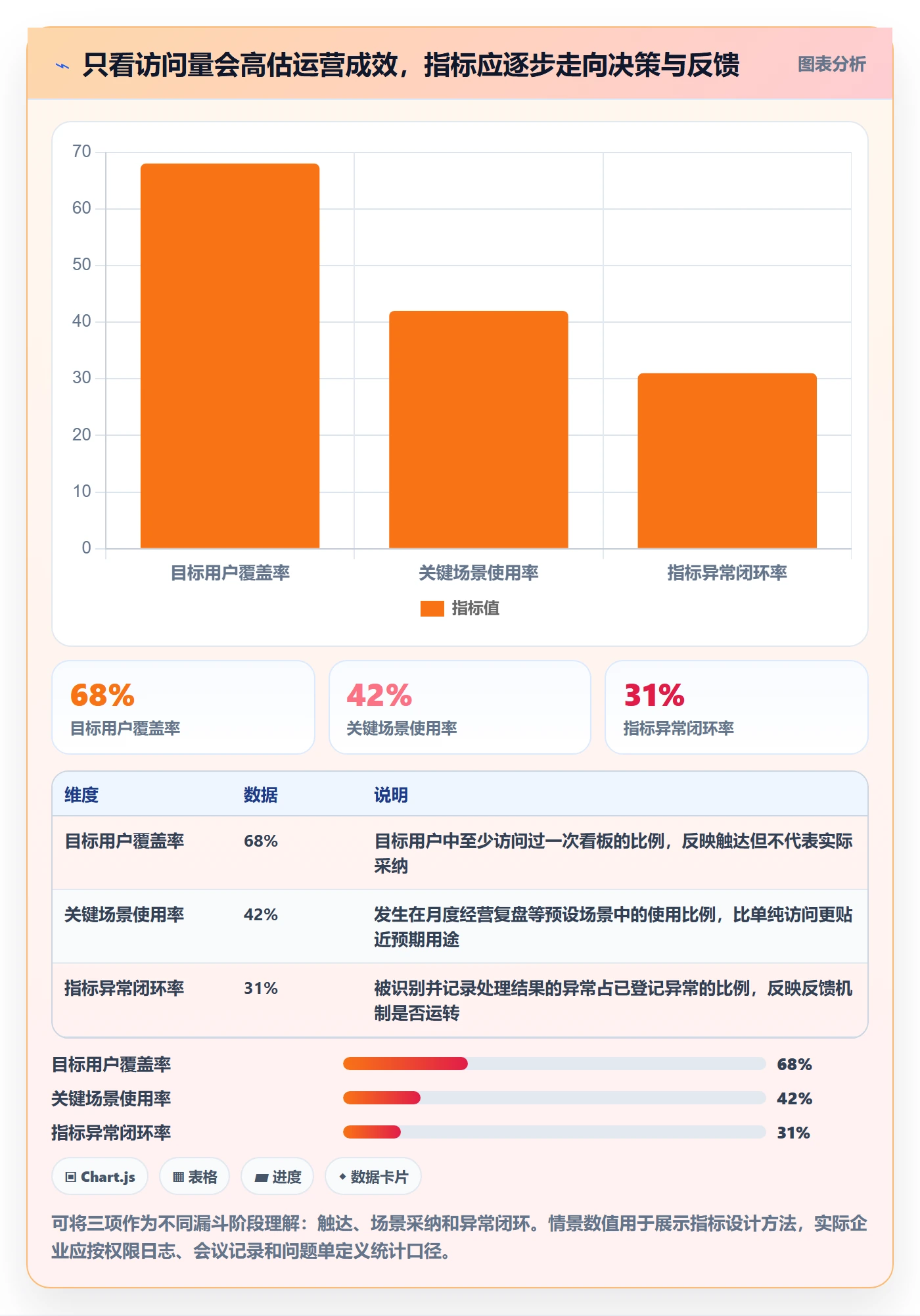 bi 平台运营框架：把指标建模纳入落地案例