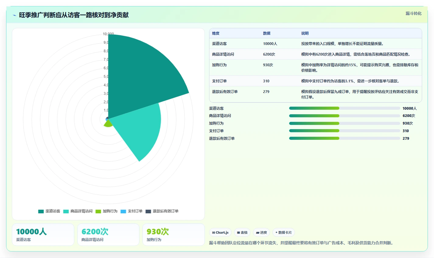 如何运营好一个店铺业务拆解：数据复盘为什么影响旺季准备