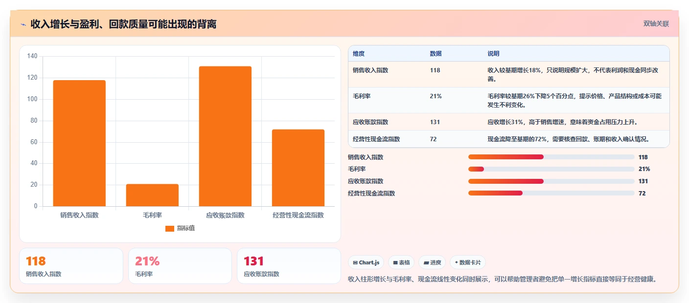 运营管理平台怎么用？经营分析场景下的风险排查拆解