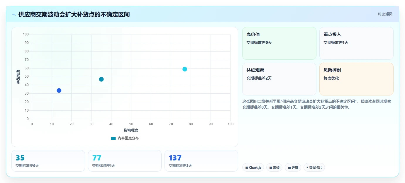 仓库安全库存管理从0到1：缺货风险的流程设计与操作要点