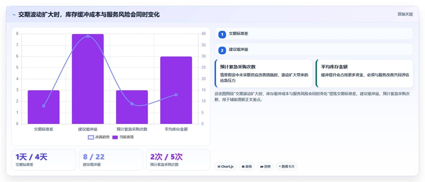 仓库安全库存管理选择标准：补货点设置维度如何评估标准化管理