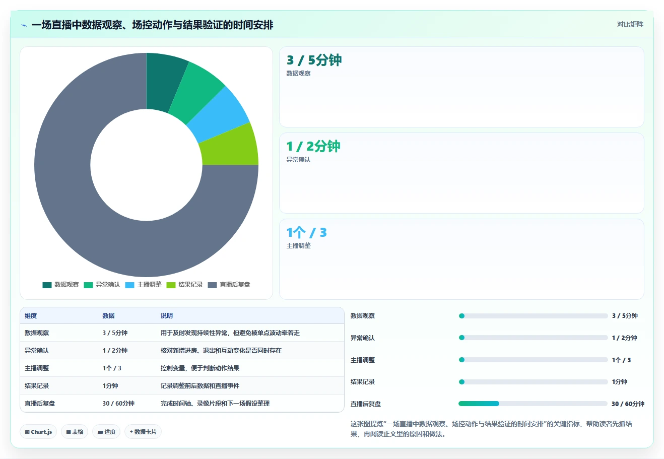 直播数据复盘：场控流程图解：场观趋势如何减少互动率低