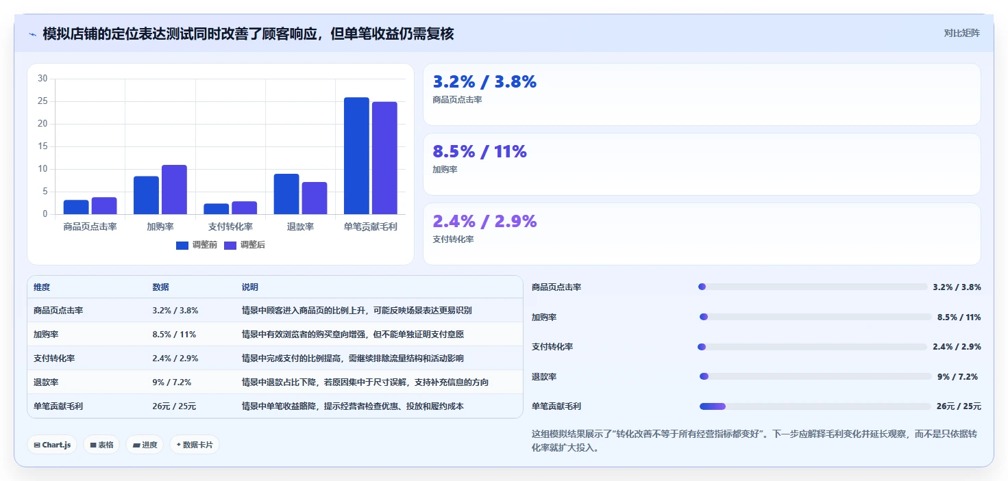 如何运营好一个店铺增长策略全解析：重点看懂店铺定位
