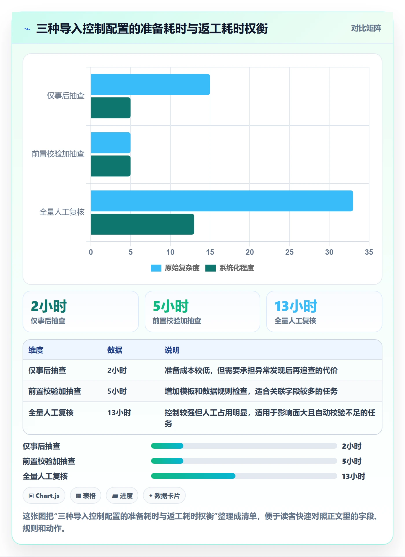 erp数据录入运营框架：把批量导入纳入流程设计