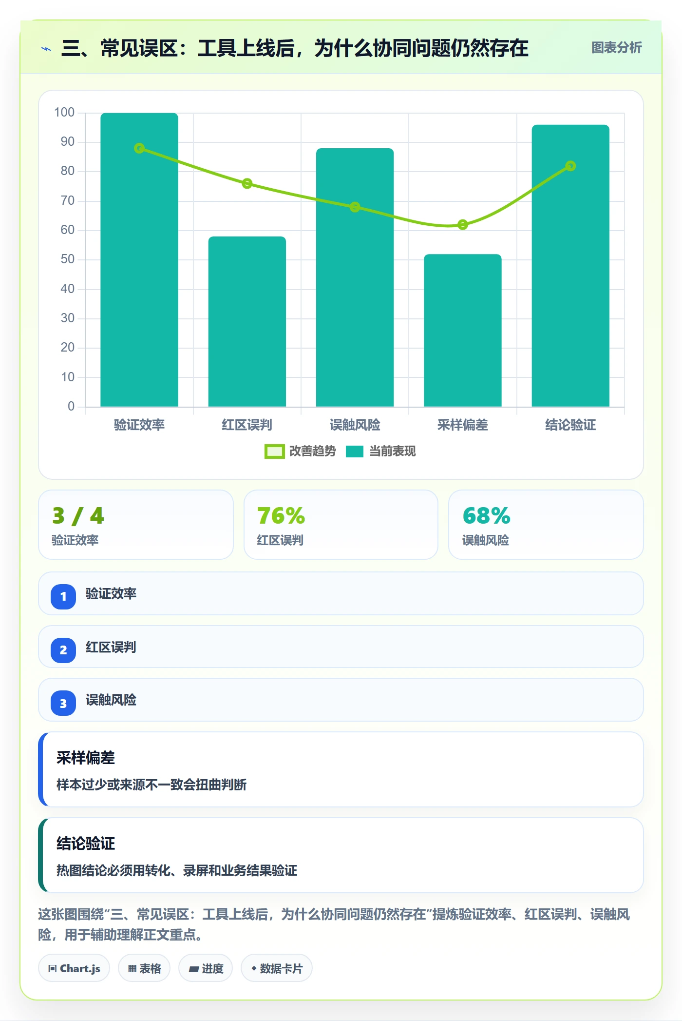 三、常见误区：工具上线后，为什么协同问题仍然存在