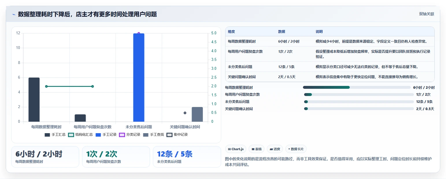 如何运营好一个店铺运营框架：把用户服务纳入新手避坑