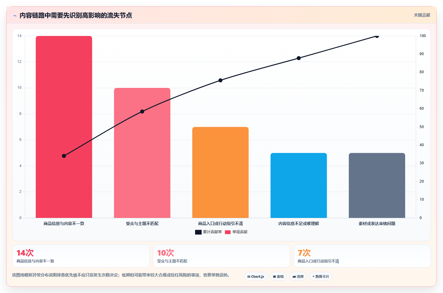 店铺运营包括哪些方面避坑指南：内容运营环节的常见误区要注意什么