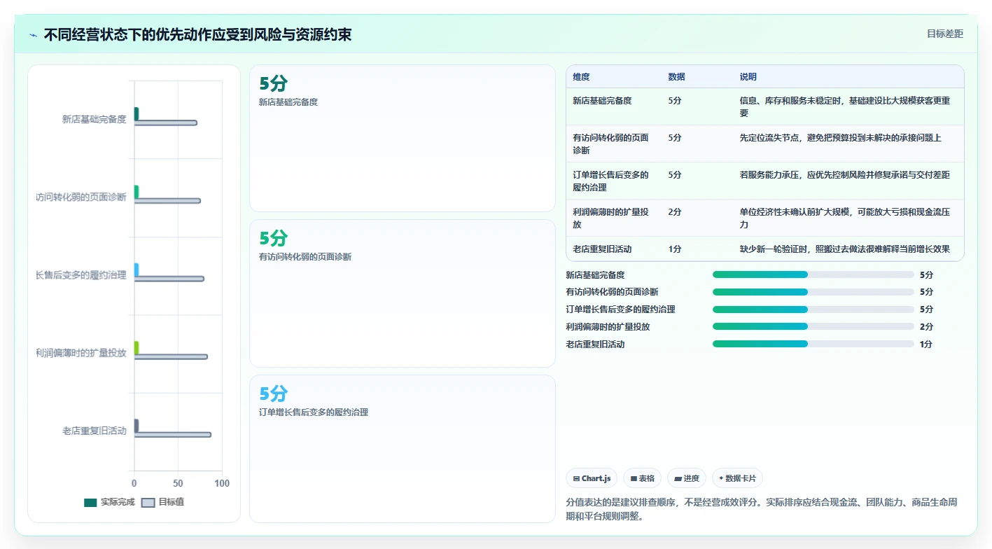 店铺运营包括哪些方面建设路线：从内容运营到实操教程分几步