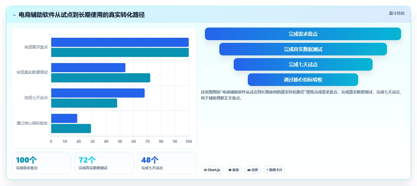 电商辅助软件：店铺主管效率攻略：用客服提效加快建立工具体系