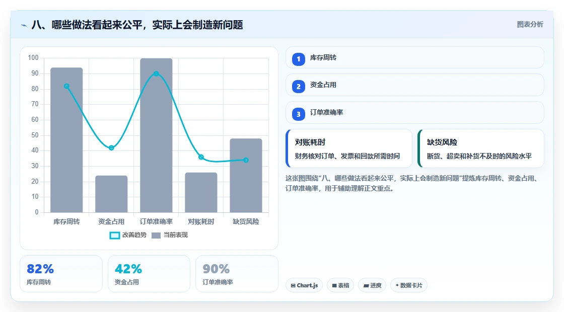 八、哪些做法看起来公平，实际上会制造新问题