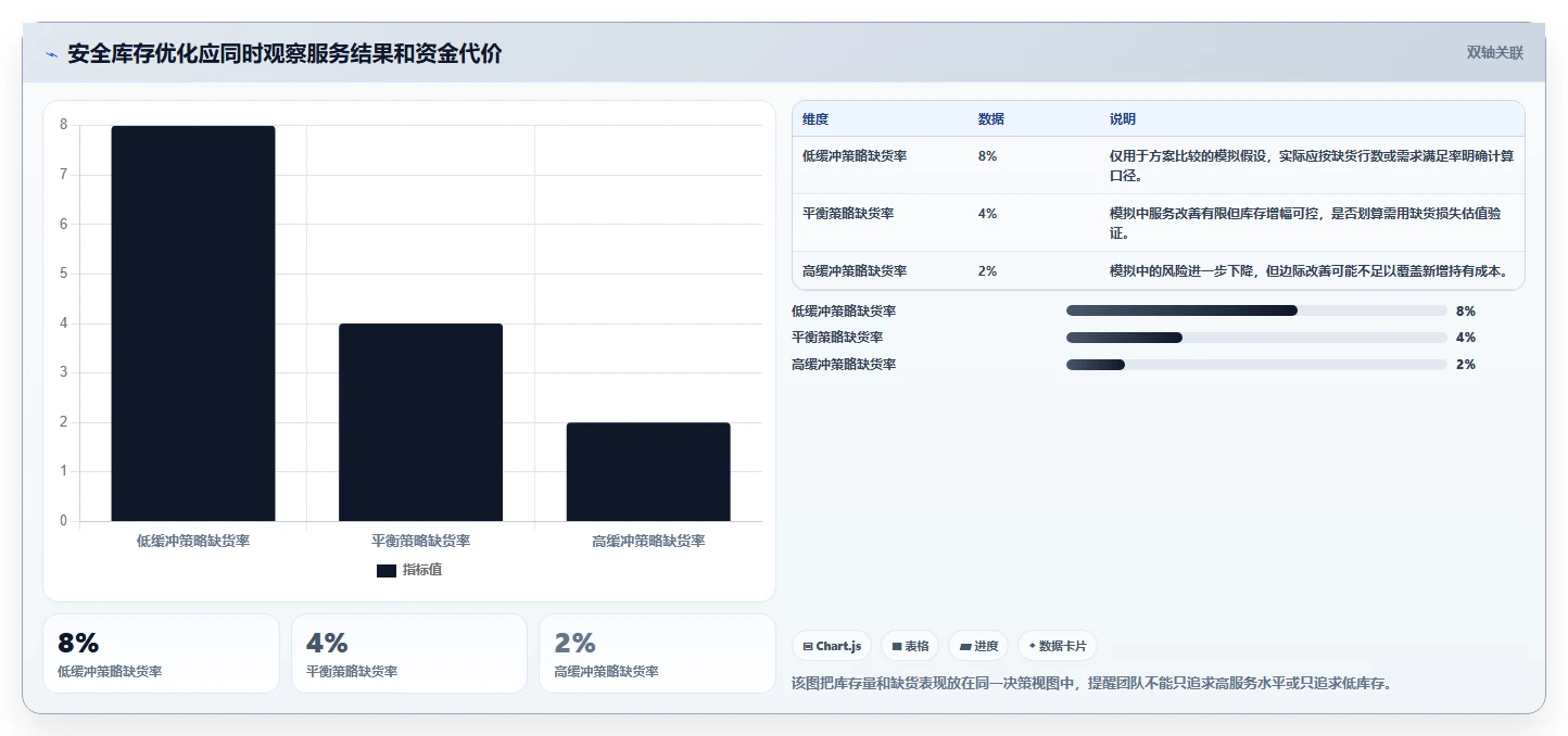 想做好仓库安全库存管理，先掌握日常管理中的采购周期