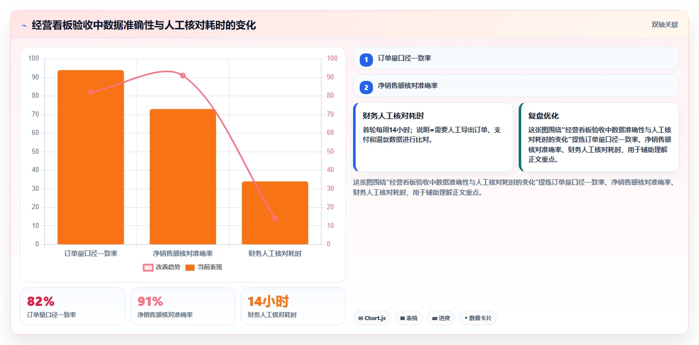 电商系统开发：产品经理数据视角：用测试验收验证控制开发预算