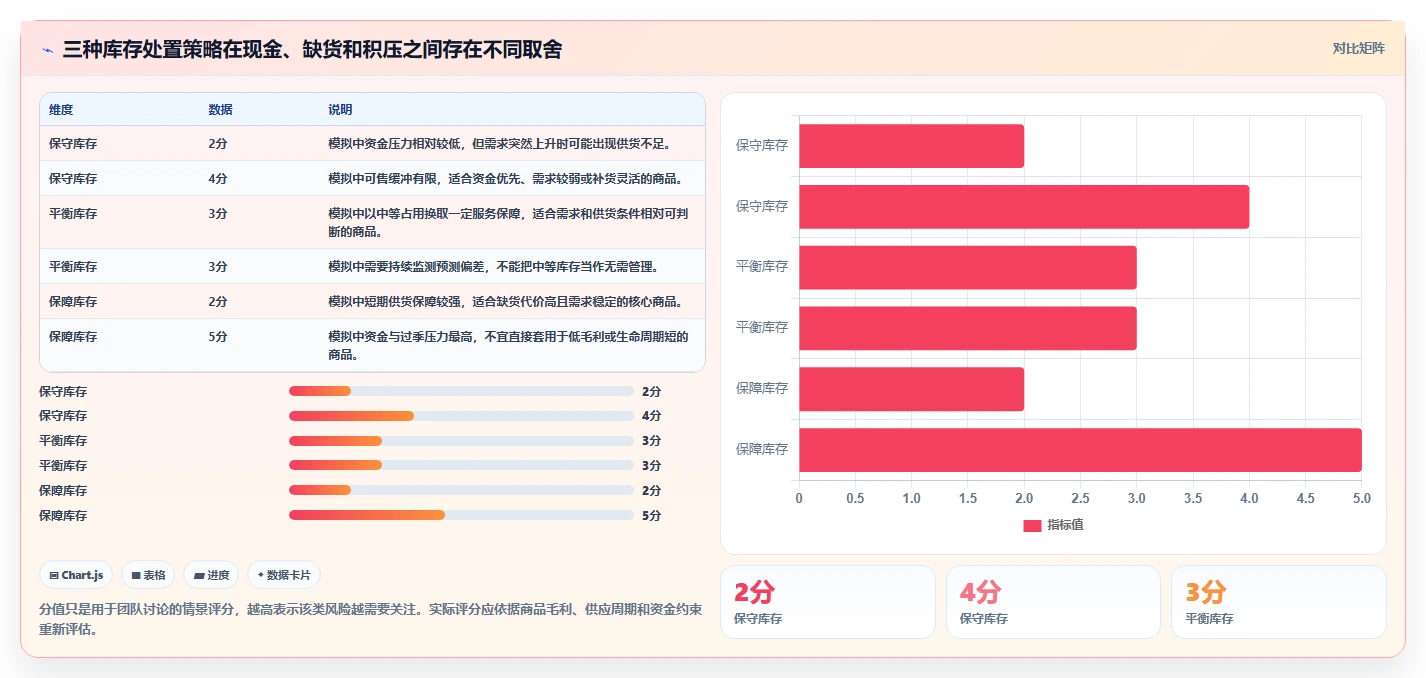 店铺运营包括哪些方面数据复盘全解析：重点看懂库存管理