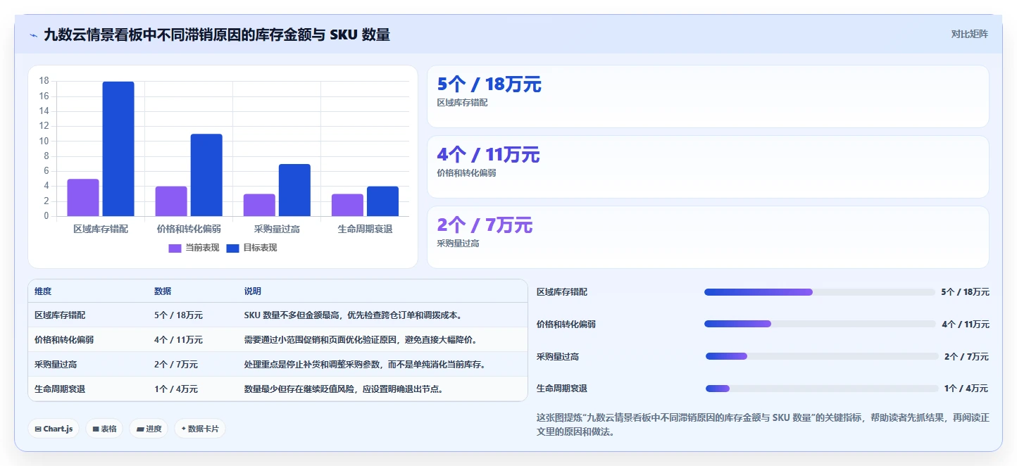 电商库存管理要点：滞销处理的核心功能如何设计