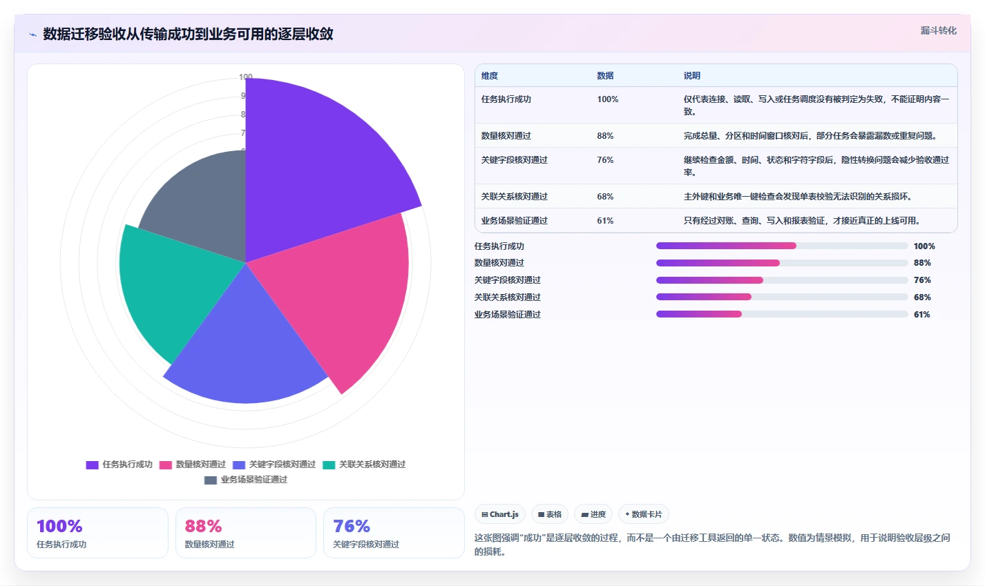数据库存：运维团队新手问答：数据校验做不好会出现哪些数据迁移风险