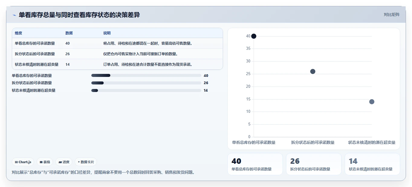 店铺运营包括哪些方面执行标准：库存管理环节如何体现中小商家