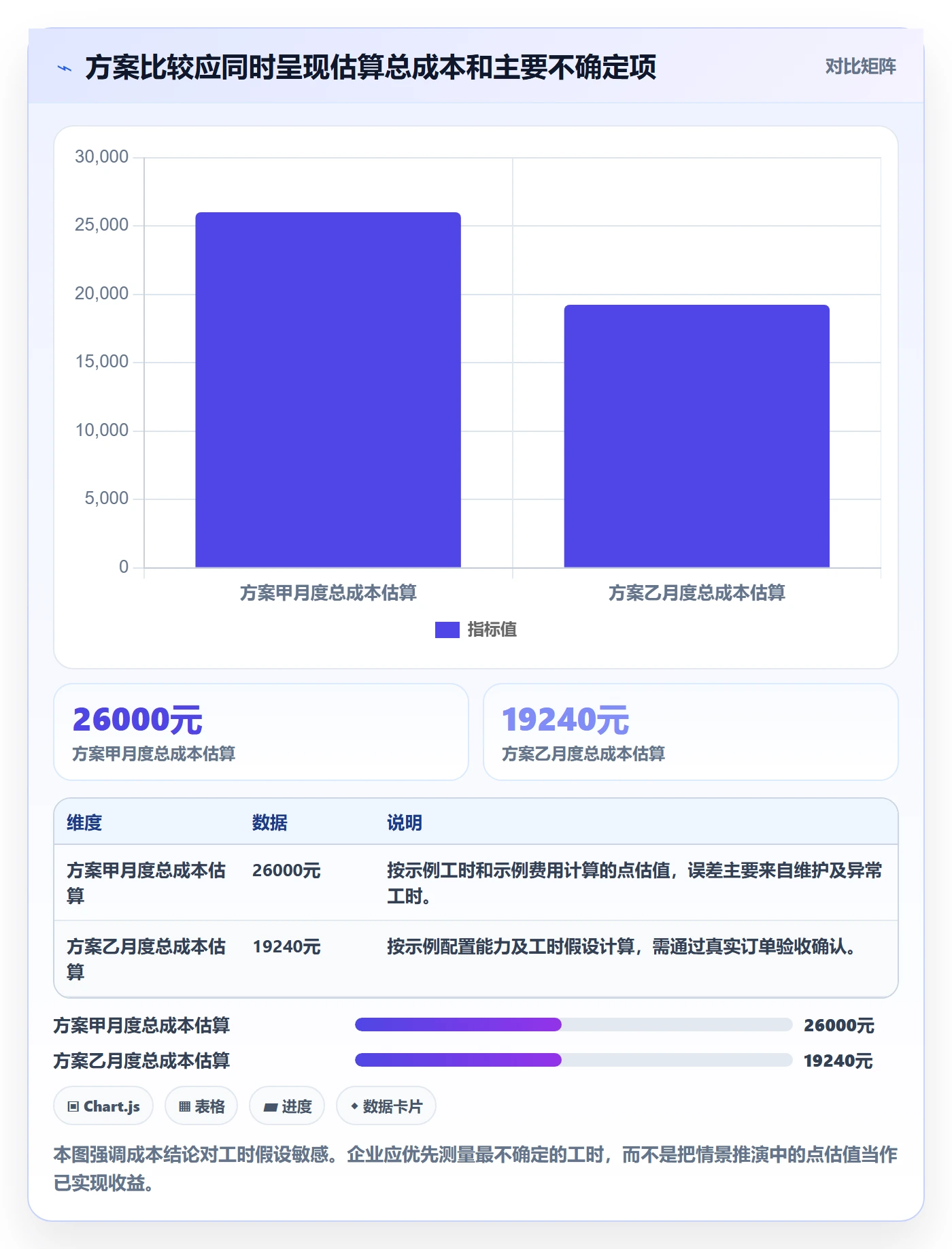 分账系统怎么选?分账规则相关的成本控制判断标准