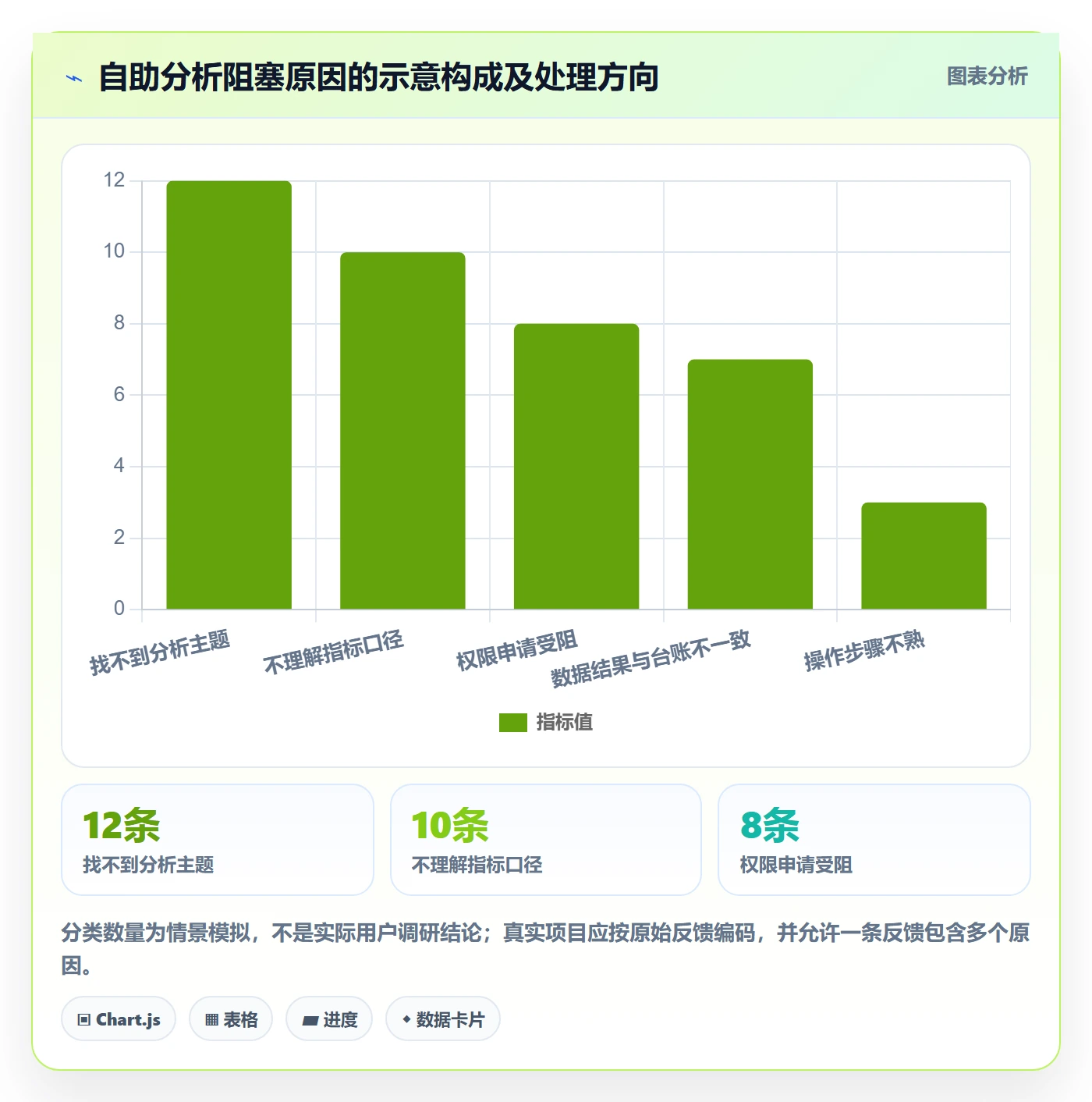 bi 平台怎么优化？先从自助分析的实操教程入手