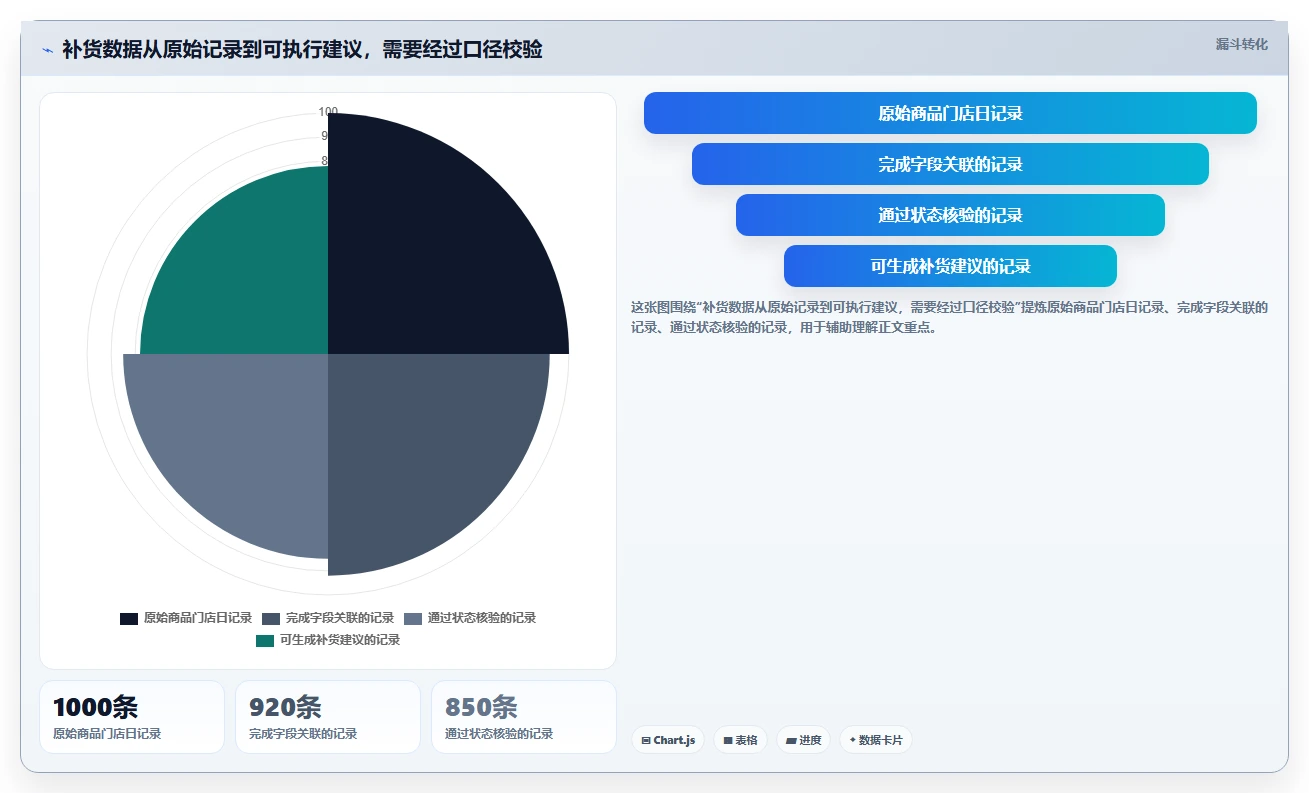 仓库安全库存管理使用技巧:采购周期对应的多店经营方法