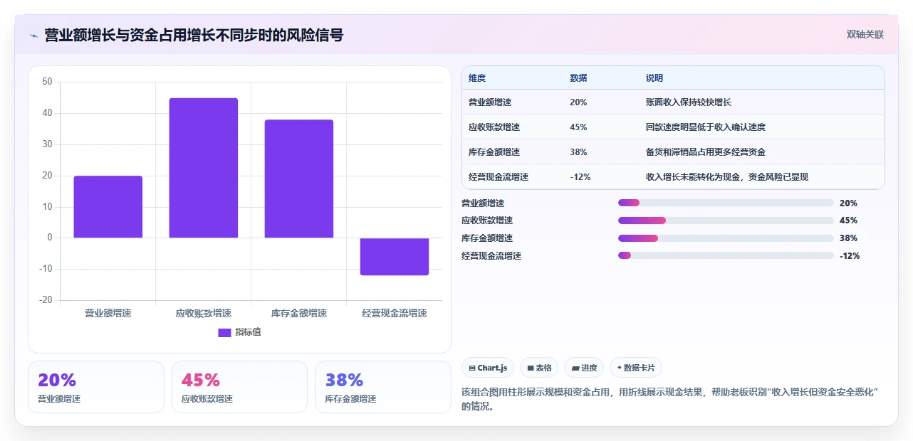 营业额分析：业务负责人老板版路线：利润改善从准备、执行到复盘