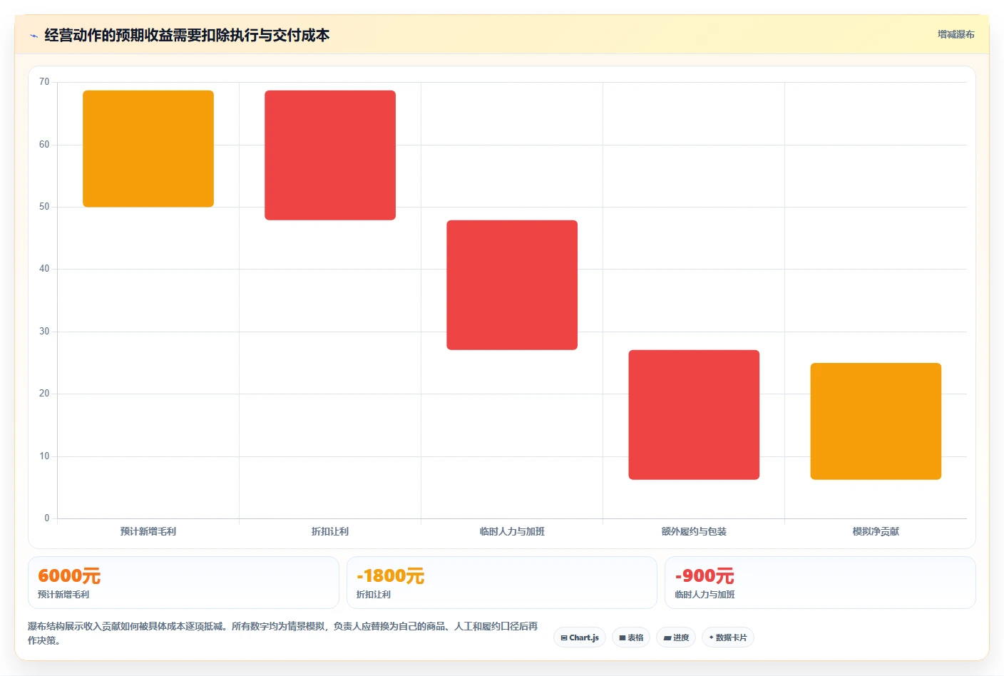 如何运营好一个店铺实践指南：团队执行的中小商家怎样更有效